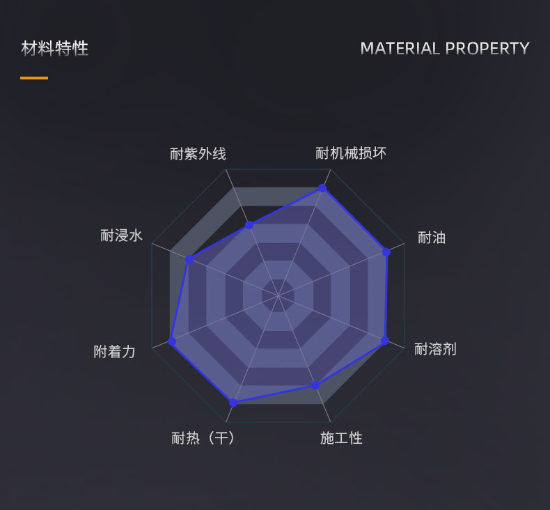 無(wú)機(jī)硅酸鋅車間底漆